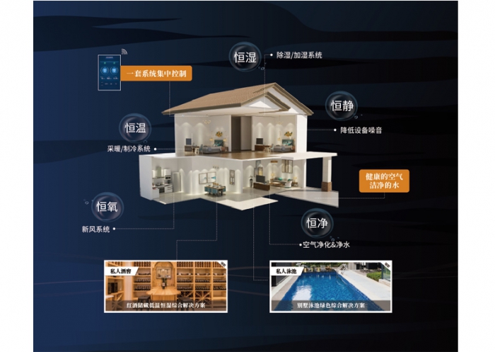 工業(yè)除濕機(jī)達(dá)不到預(yù)期效果的原因是什么？