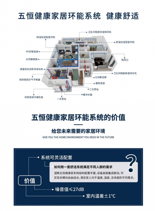 保護(hù)呼吸健康，從新風(fēng)系統(tǒng)開始