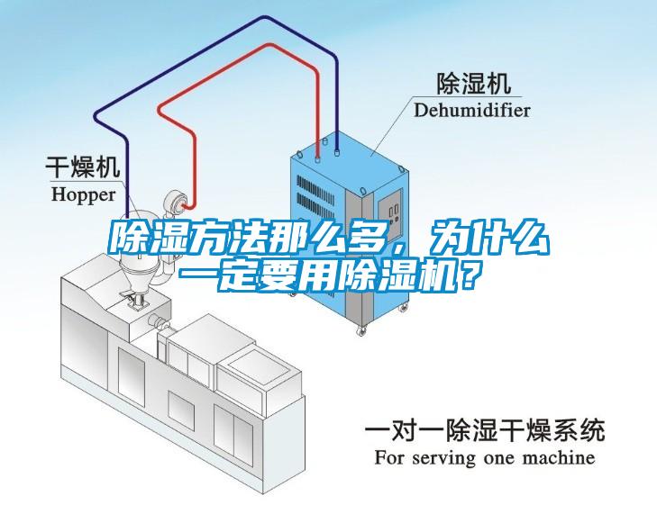 除濕方法那么多，為什么一定要用除濕機(jī)？