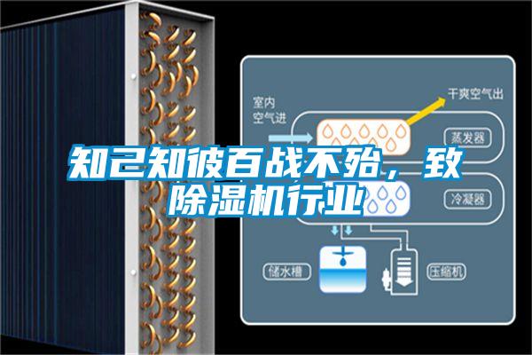 知己知彼百戰(zhàn)不殆，致除濕機行業(yè)