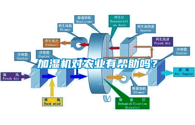 加濕機對農(nóng)業(yè)有幫助嗎？