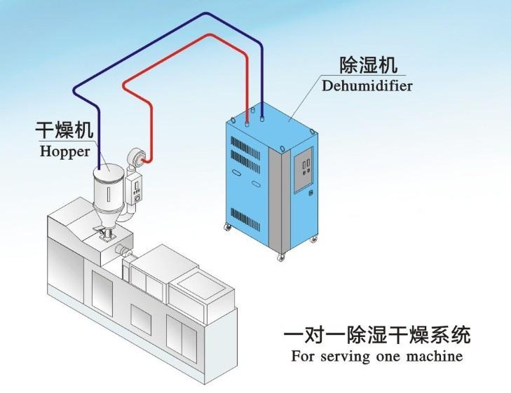 巧用地下室除濕機(jī)，做好地下室的防潮除濕工作