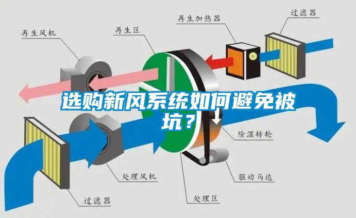 選購新風系統(tǒng)如何避免被坑？