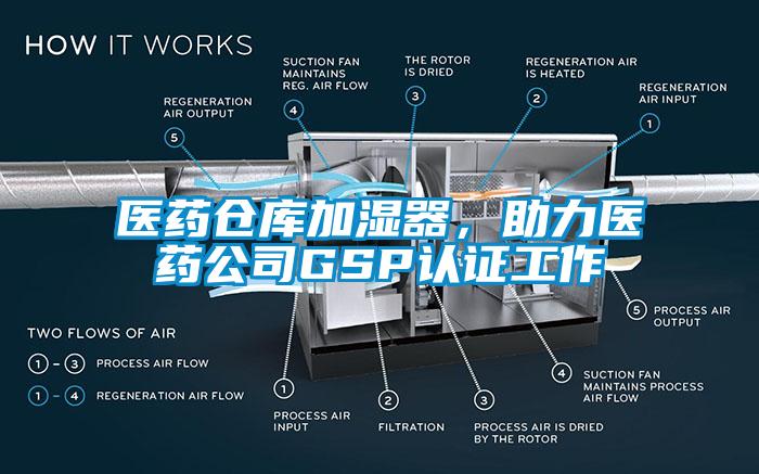 醫(yī)藥倉庫加濕器，助力醫(yī)藥公司GSP認(rèn)證工作
