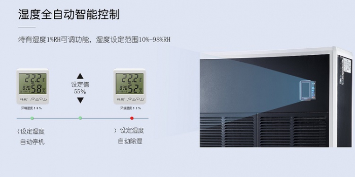 使用和保養(yǎng)家用除濕機的正確方法有哪些？