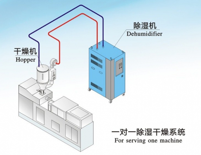 網(wǎng)上買除濕機(jī)，哪些除濕機(jī)網(wǎng)站靠譜？