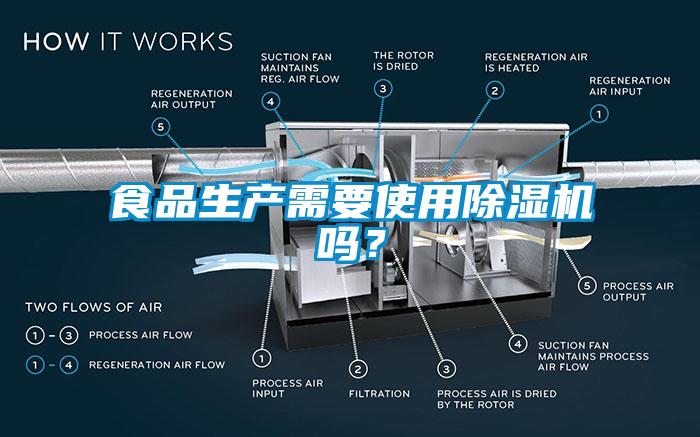 食品生產(chǎn)需要使用除濕機嗎？
