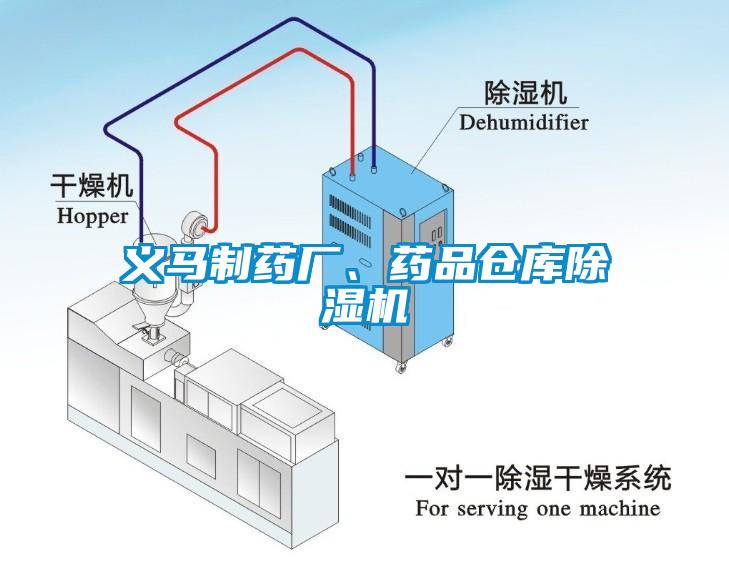 義馬制藥廠、藥品倉庫除濕機