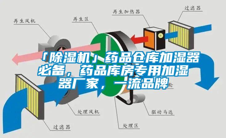 「除濕機」藥品倉庫加濕器必備，藥品庫房專用加濕器廠家，一流品牌