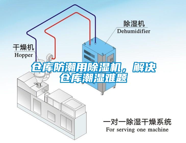 倉庫防潮用除濕機，解決倉庫潮濕難題