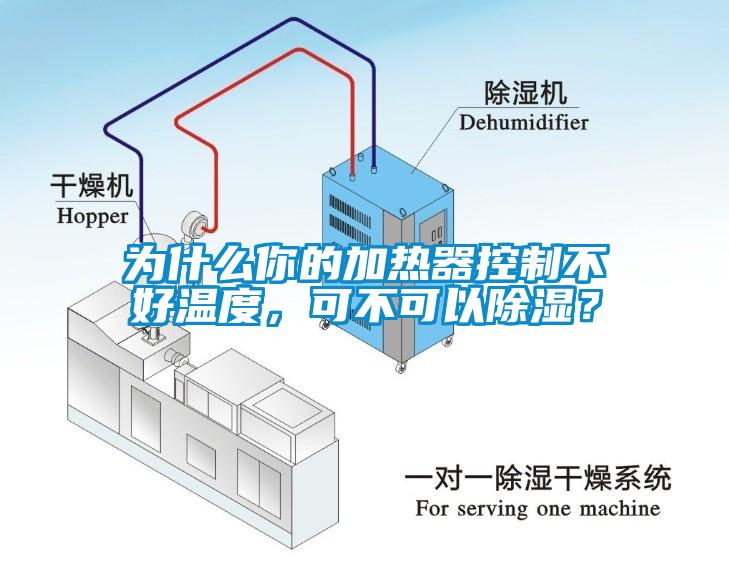 為什么你的加熱器控制不好溫度，可不可以除濕？