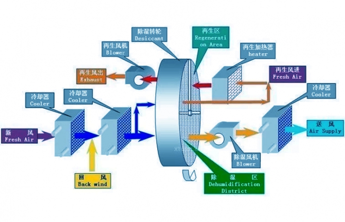 酒窖恒溫恒濕機(jī)，是一款酒窖專用恒溫恒濕設(shè)備