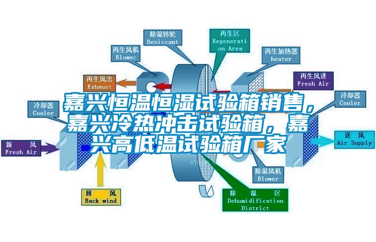 嘉興恒溫恒濕試驗箱銷售，嘉興冷熱沖擊試驗箱，嘉興高低溫試驗箱廠家