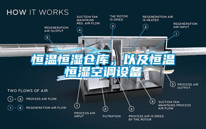 恒溫恒濕倉庫，以及恒溫恒濕空調(diào)設備