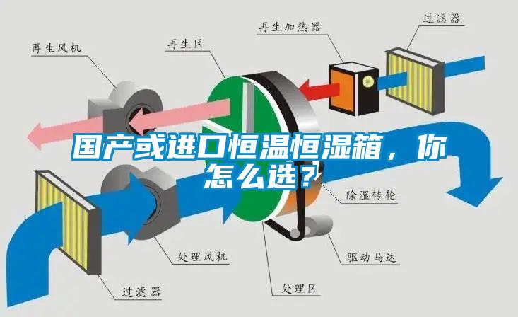 國(guó)產(chǎn)或進(jìn)口恒溫恒濕箱，你怎么選？