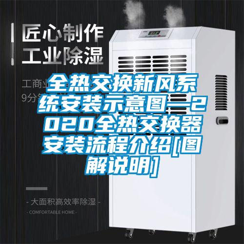 全熱交換新風系統(tǒng)安裝示意圖—2020全熱交換器安裝流程介紹[圖解說明]