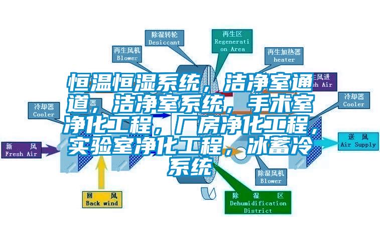 恒溫恒濕系統(tǒng)，潔凈室通道，潔凈室系統(tǒng)，手術(shù)室凈化工程，廠房凈化工程，實(shí)驗(yàn)室凈化工程，冰蓄冷系統(tǒng)