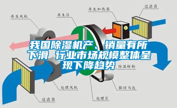 我國(guó)除濕機(jī)產(chǎn)、銷量有所下滑 行業(yè)市場(chǎng)規(guī)模整體呈現(xiàn)下降趨勢(shì)