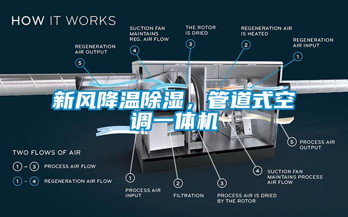 新風降溫除濕，管道式空調(diào)一體機