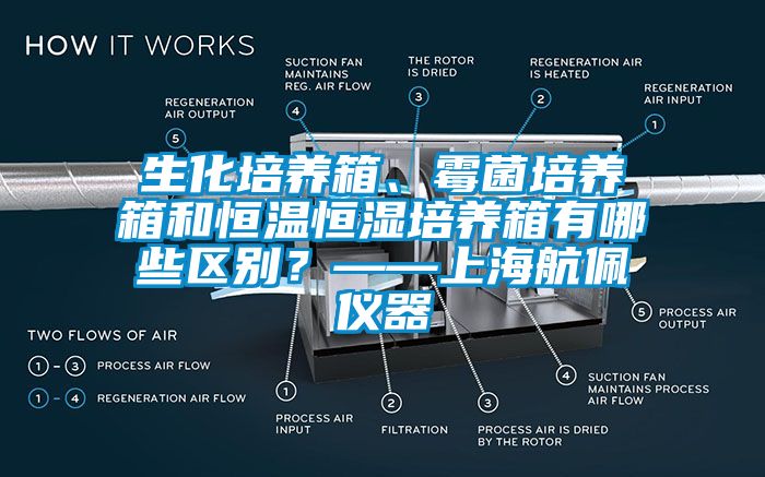 生化培養(yǎng)箱、霉菌培養(yǎng)箱和恒溫恒濕培養(yǎng)箱有哪些區(qū)別？——上海航佩儀器