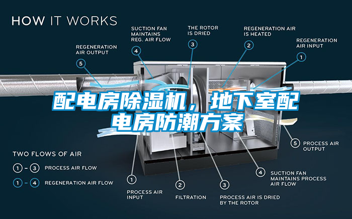 配電房除濕機(jī)，地下室配電房防潮方案