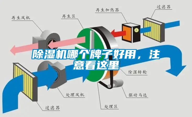 除濕機(jī)哪個牌子好用，注意看這里