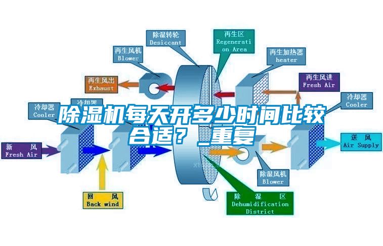 除濕機(jī)每天開多少時(shí)間比較合適？_重復(fù)