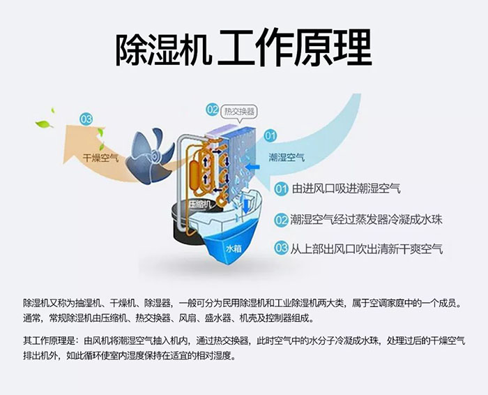 廠房抽濕機哪個好？工業(yè)廠房除濕機哪家好？